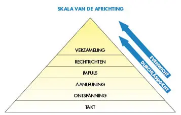 Schaf de Skala af featured image